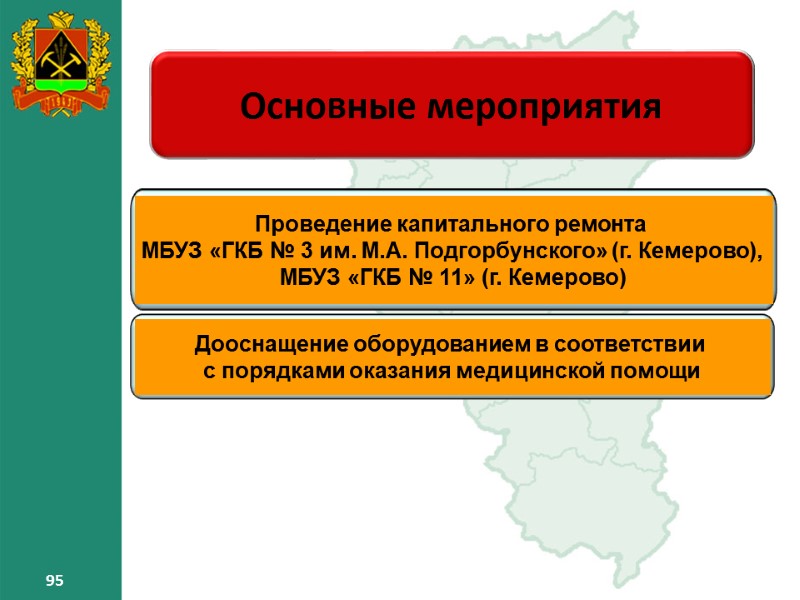 95 95 Основные мероприятия – 95 95 95 Основные мероприятия – 95